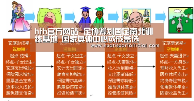 hth官方网站-足协筹划国足南北训练基地 国家奥体中心或成备选(图4) hth·华体(中国区)官方网站
