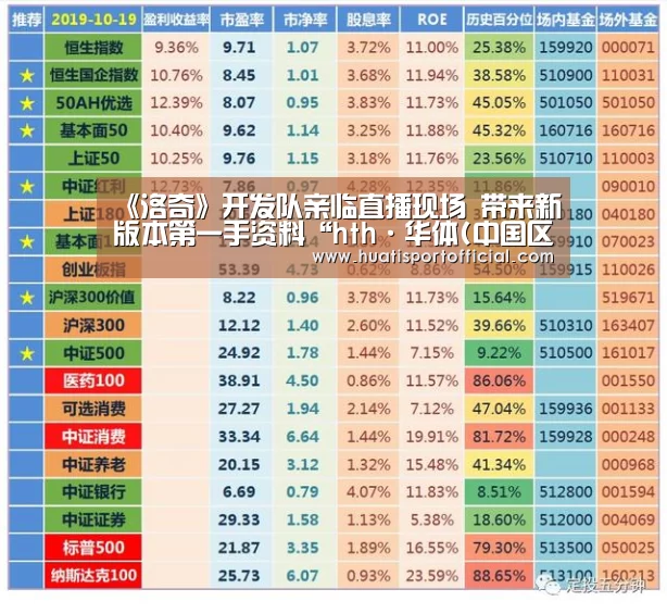 《洛奇》开发队亲临直播现场 带来新版本第一手资料“hth·华体(中国区)官方网站”(图2) hth·华体(中国区)官方网站